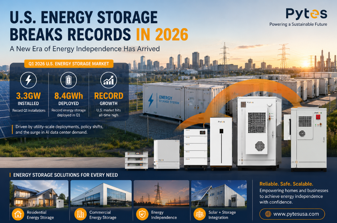 U.S. Energy Storage Breaks Records: What the New Market Surge Means for the Future of Energy Independence