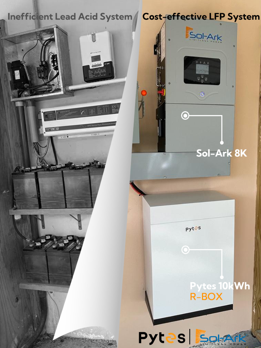 A Fully Integrated System of Pytes batteries and Sol-Ark inverters
