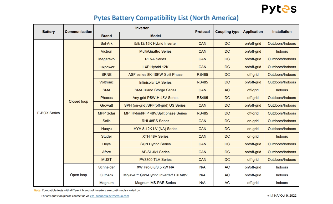 Pytes Battery Compatibility List (North America)