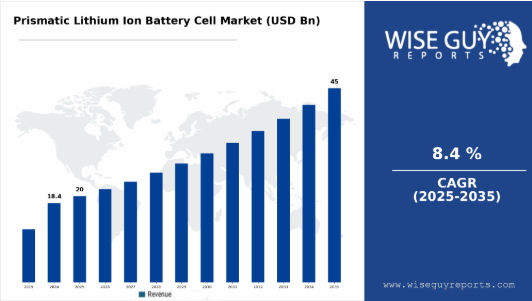 The Evolving Prismatic Lithium-Ion Battery Cell Market: How Pytes Is Shaping the Future of Energy Storage
