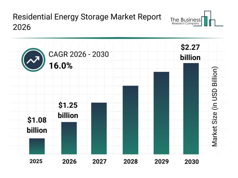 Battery Energy Storage Industry Update: Growth, Market Momentum, and the Role of Pytes Energy