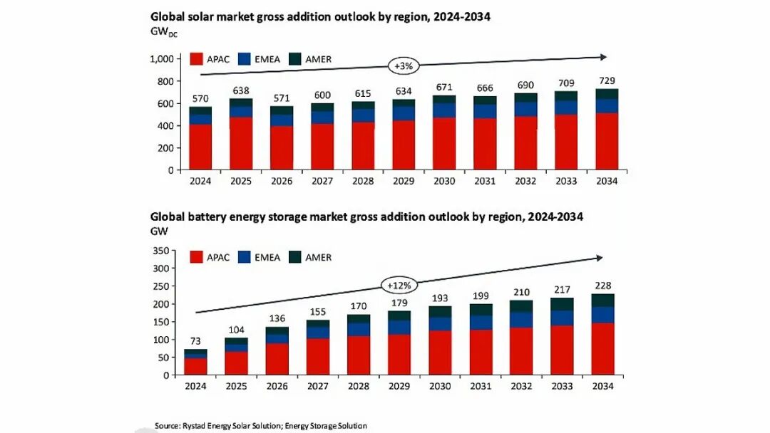 Energy Storage Enters a New Era of Value: How Policy Shifts Are Reshaping the Business Logic Behind Pytes ESS
