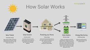 1off-grid solar power systems