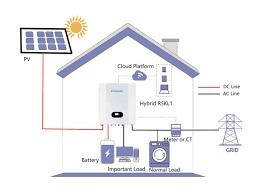 How to Build A Home Battery Backup System In 2024