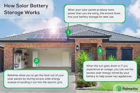 Home Solar Battery Storage